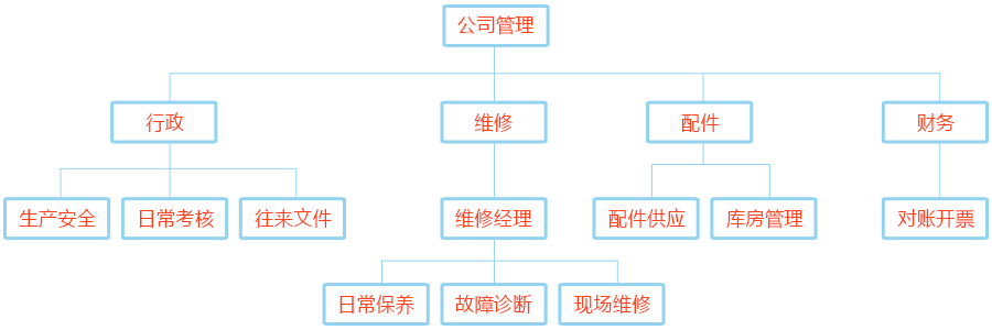 结构图