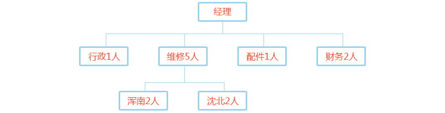 结构图