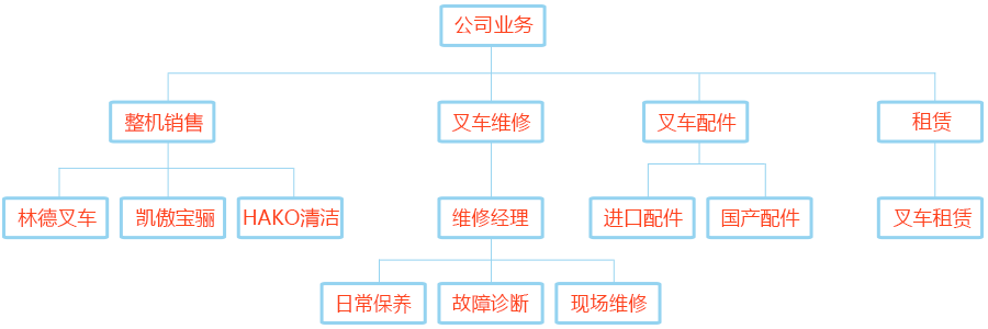 结构图